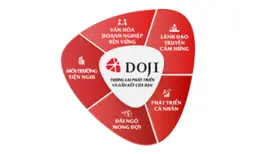 Tuyển dụng việc làm Tập Đoàn Vàng Bạc Đá Quý DOJI
