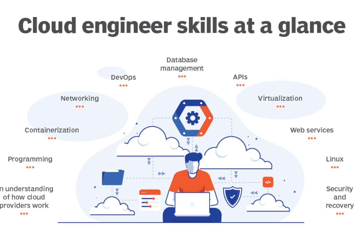 Việc làm chuyên viên Cloud Engineer cần có kiến thức chuyên sâu về công nghệ đám mây