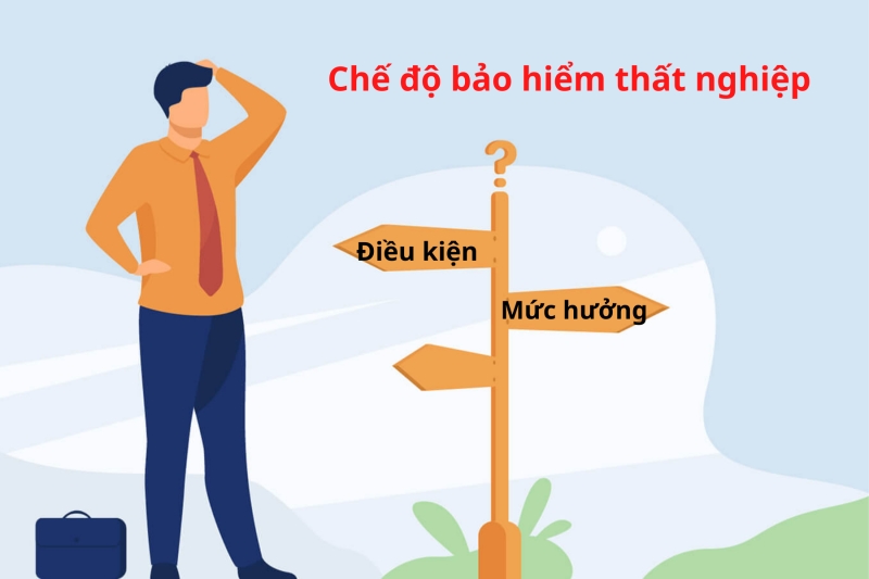 Thời gian hưởng trợ cấp thất nghiệp của người lao động được quy định rất rõ ràng