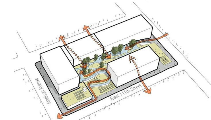 Phân tích địa điểm để đảm bảo tính khả thi và phù hợp của thiết kế